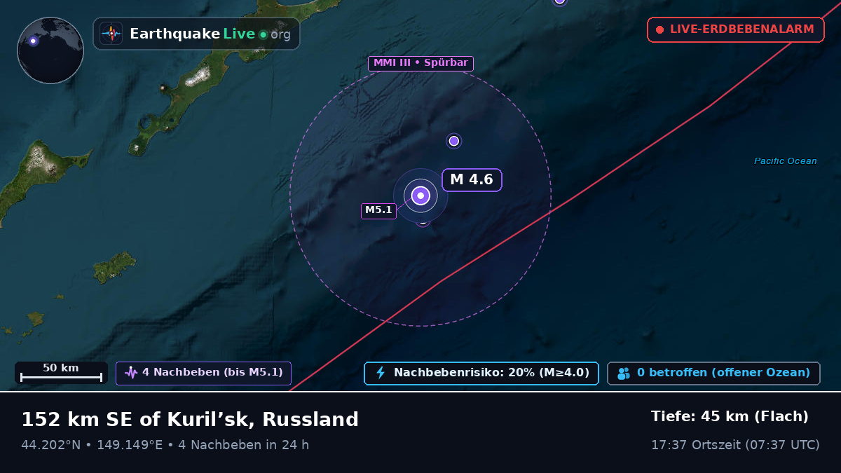 Nordpazifik (Japan)