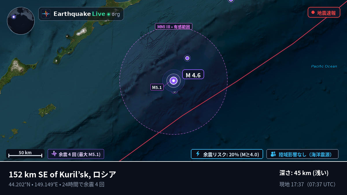 北太平洋 (日本)