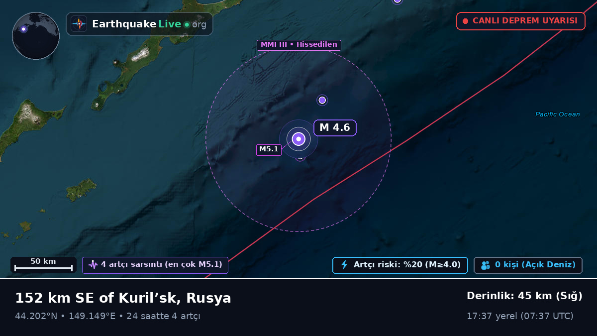 Kuzey Pasifik Okyanusu (Japonya)