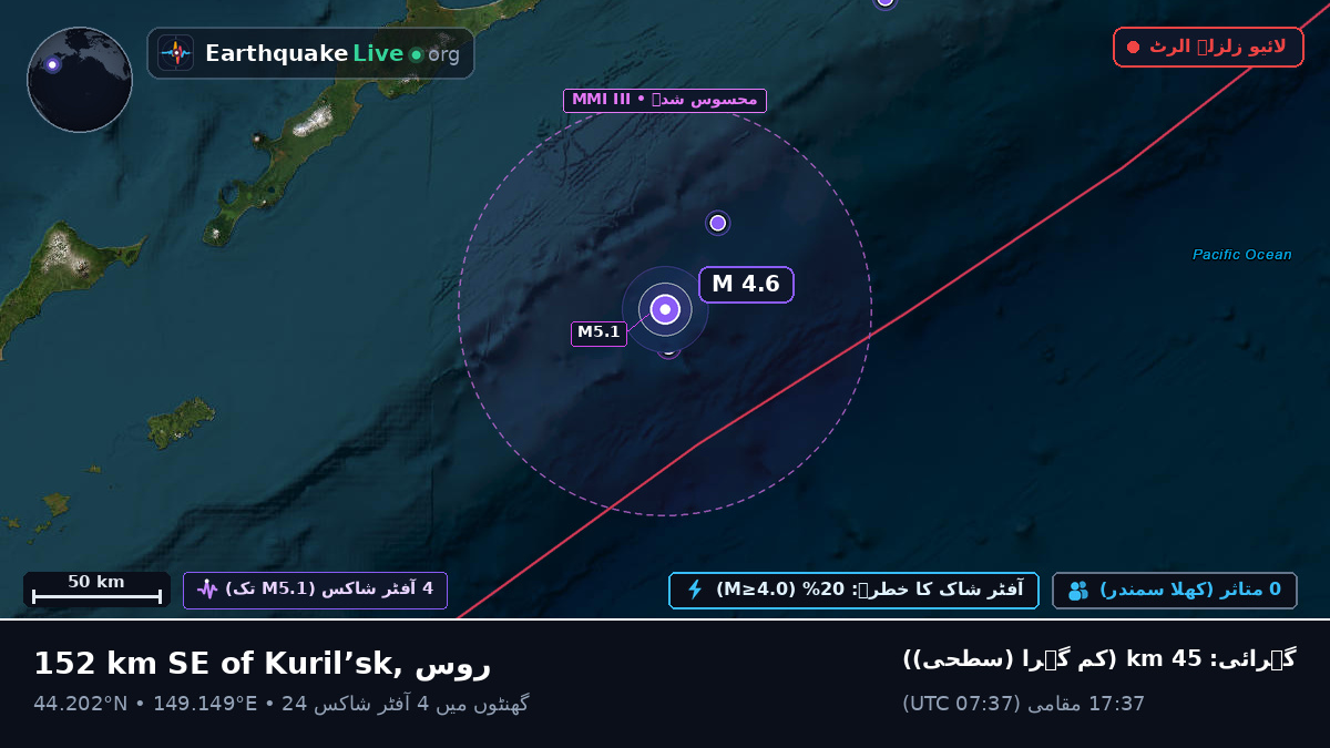 شمالی بحر الکاہل (جاپان)