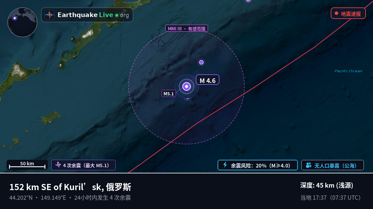 北太平洋 (日本)