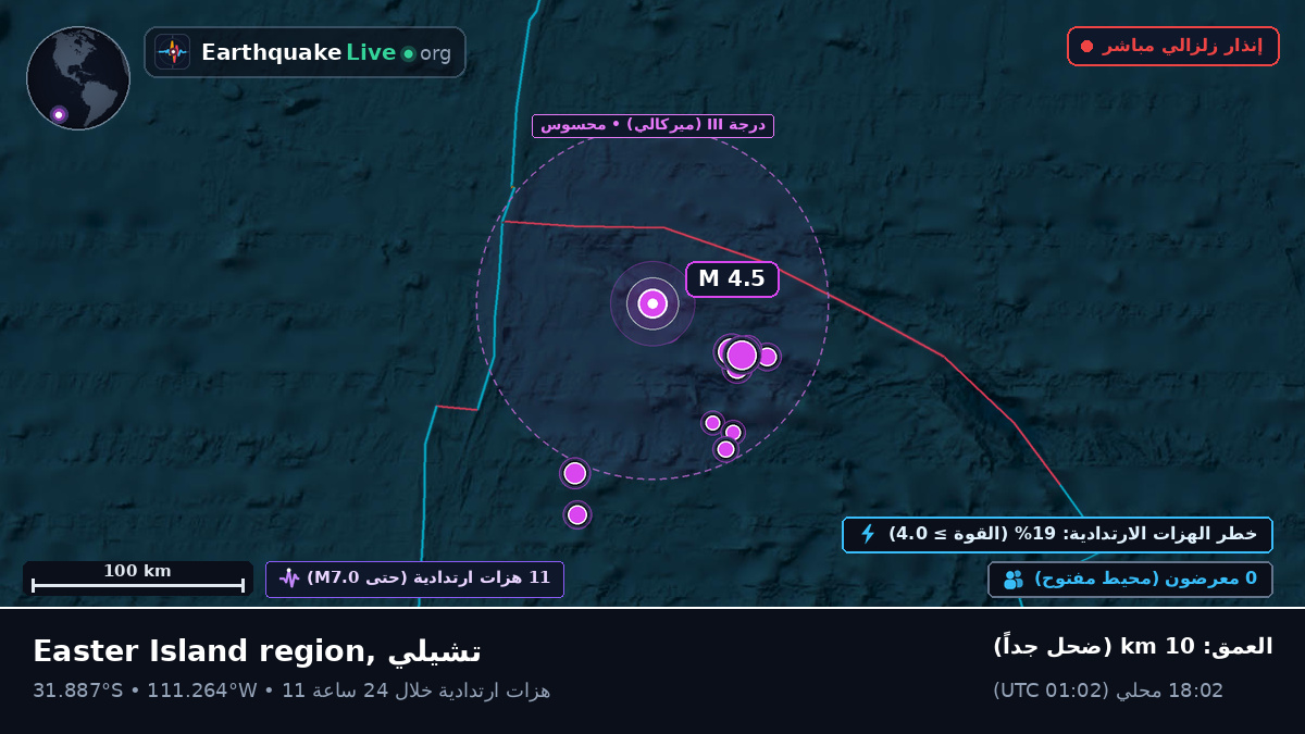 جنوب المحيط الهادئ (تشيلي)