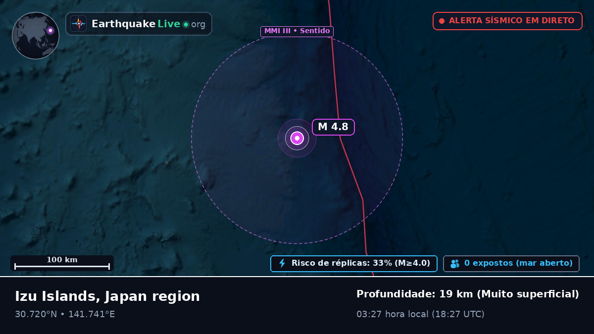 Oceano Pacífico Norte (Japão)