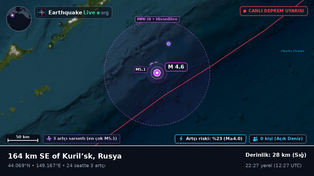 Kuzey Pasifik Okyanusu (Japonya)