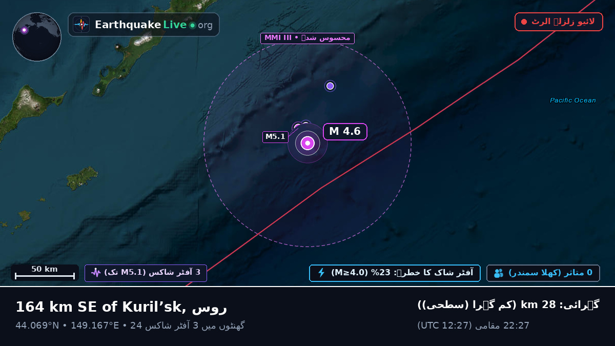 شمالی بحر الکاہل (جاپان)