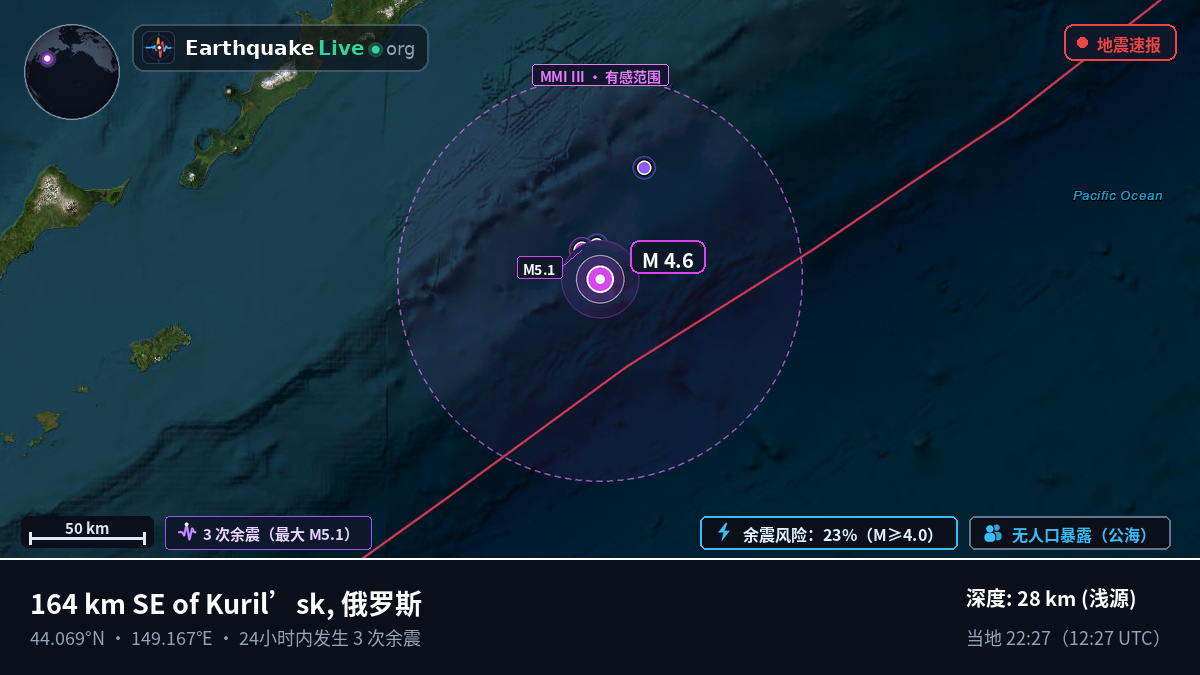 北太平洋 (日本)