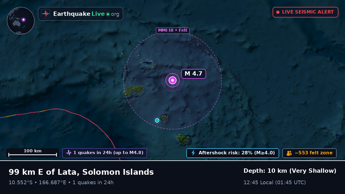 Off the coast of Lata, Solomon Islands