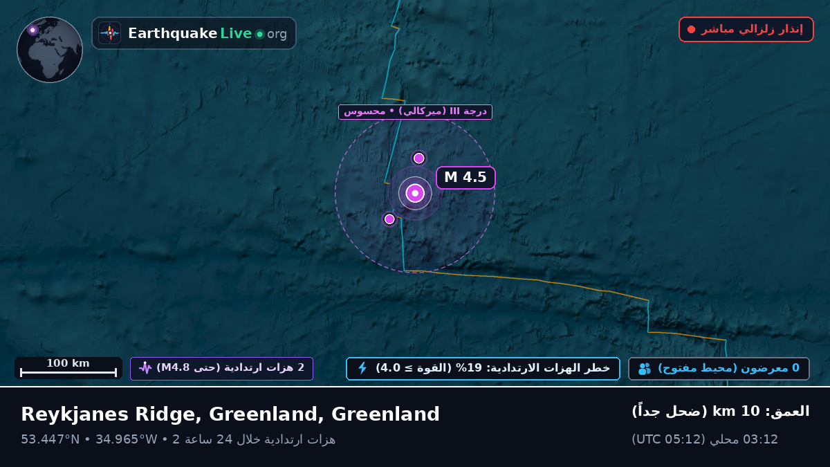 شمال المحيط الأطلسي (Greenland)