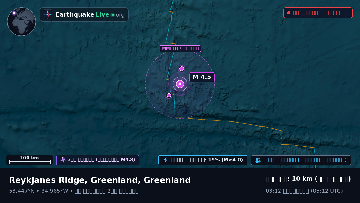 উত্তর আটলান্টিক মহাসাগর (Greenland)