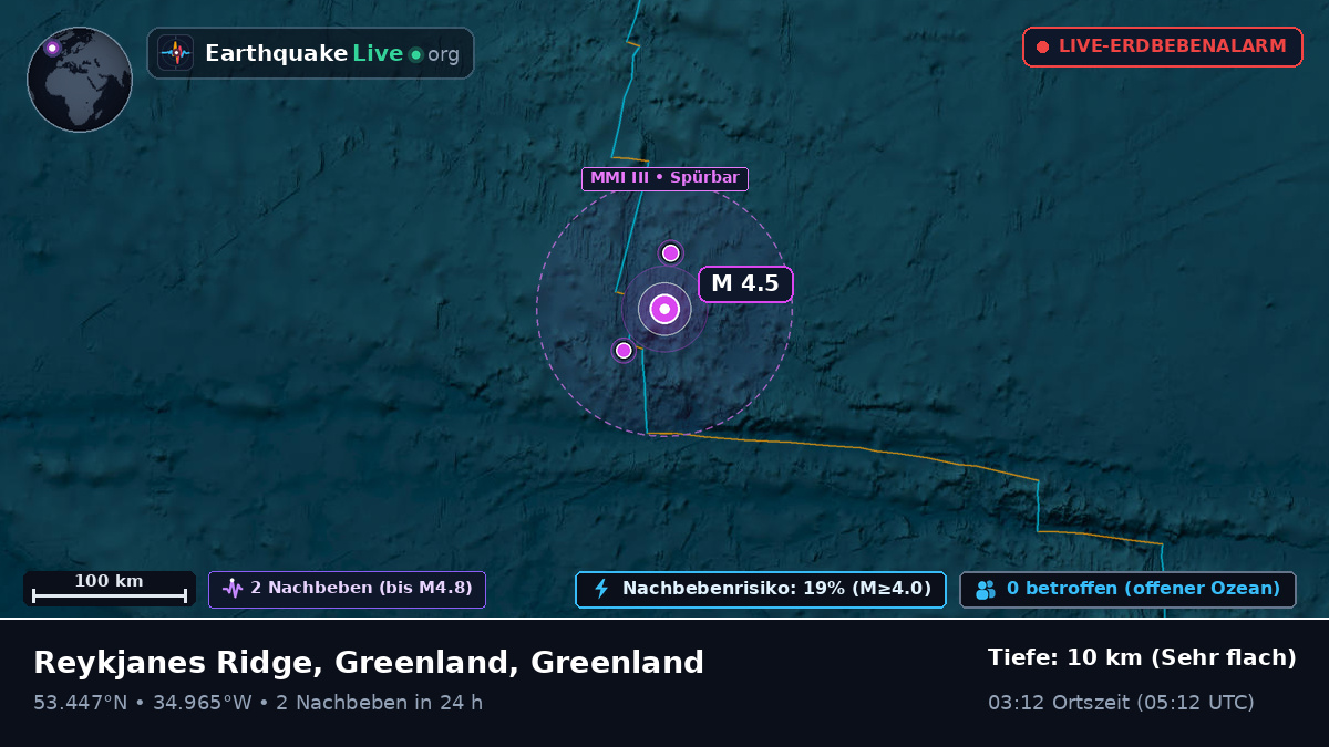 Nordatlantik (Greenland)