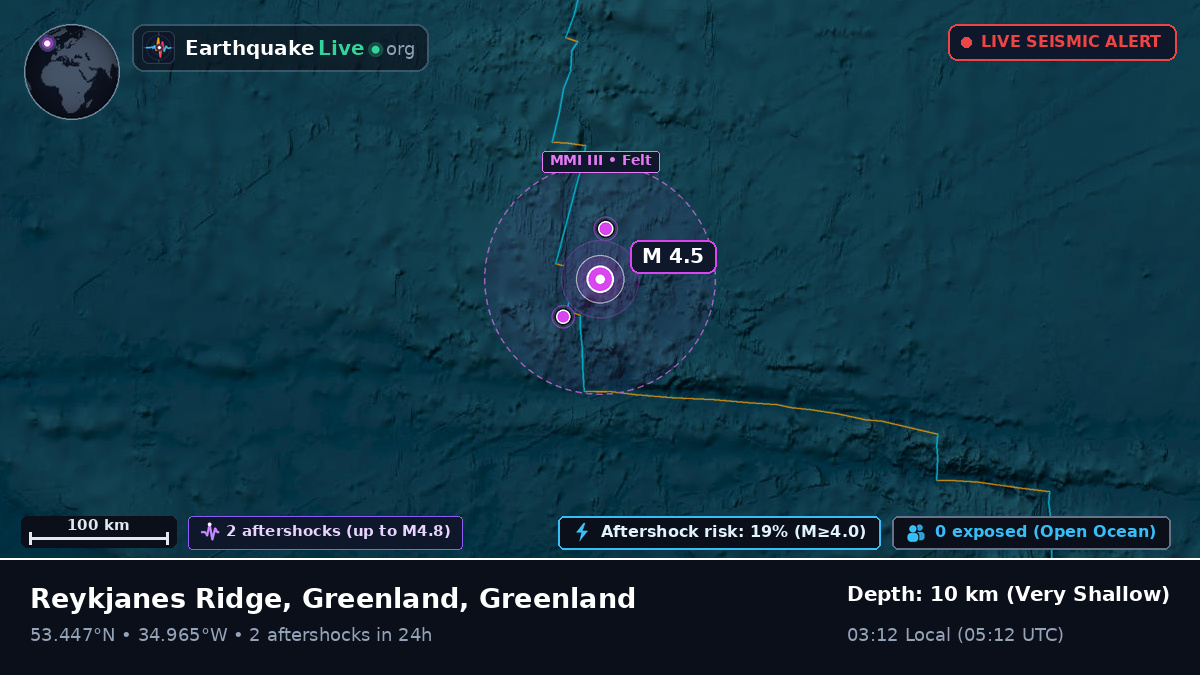 North Atlantic Ocean (Greenland)