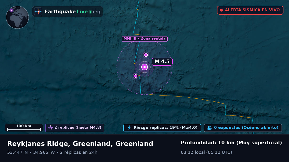 Océano Atlántico Norte (Greenland)