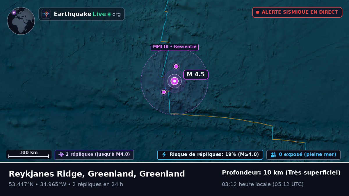 Océan Atlantique Nord (Greenland)