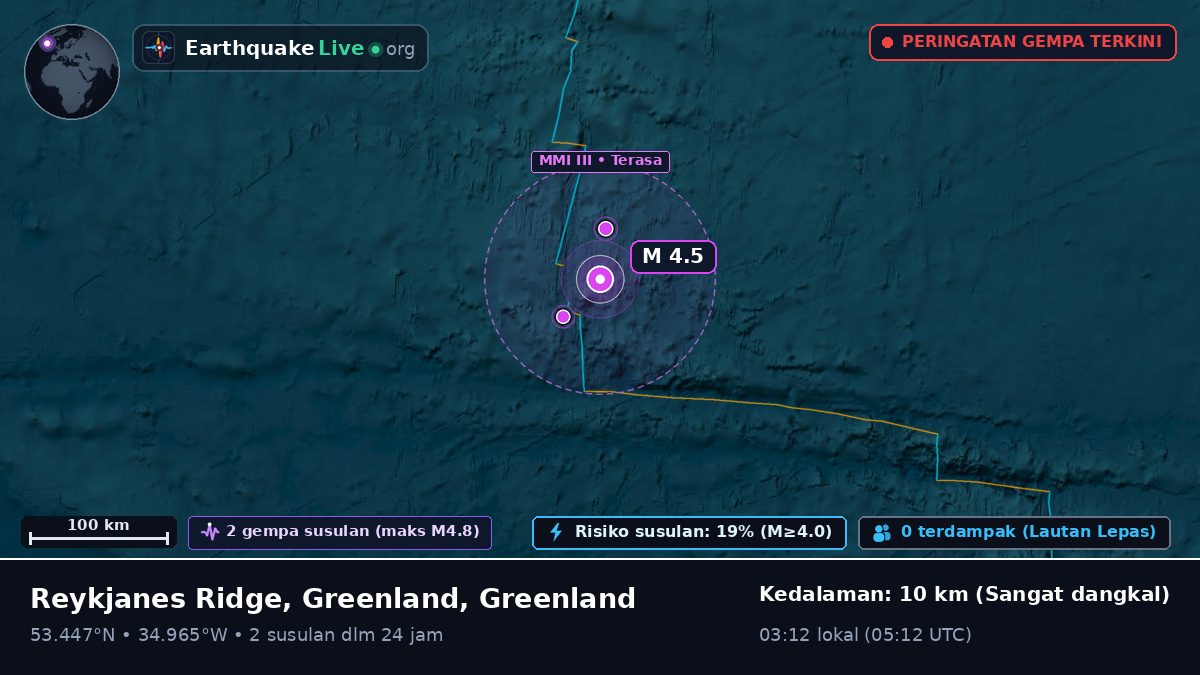Samudra Atlantik Utara (Greenland)