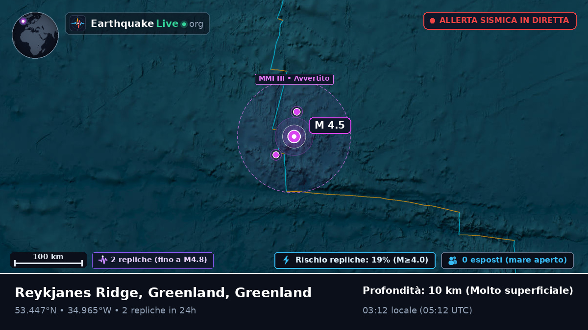 Oceano Atlantico settentrionale (Greenland)
