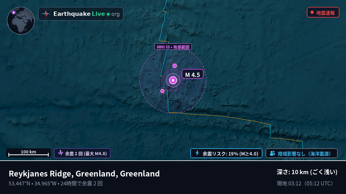 北大西洋 (Greenland)