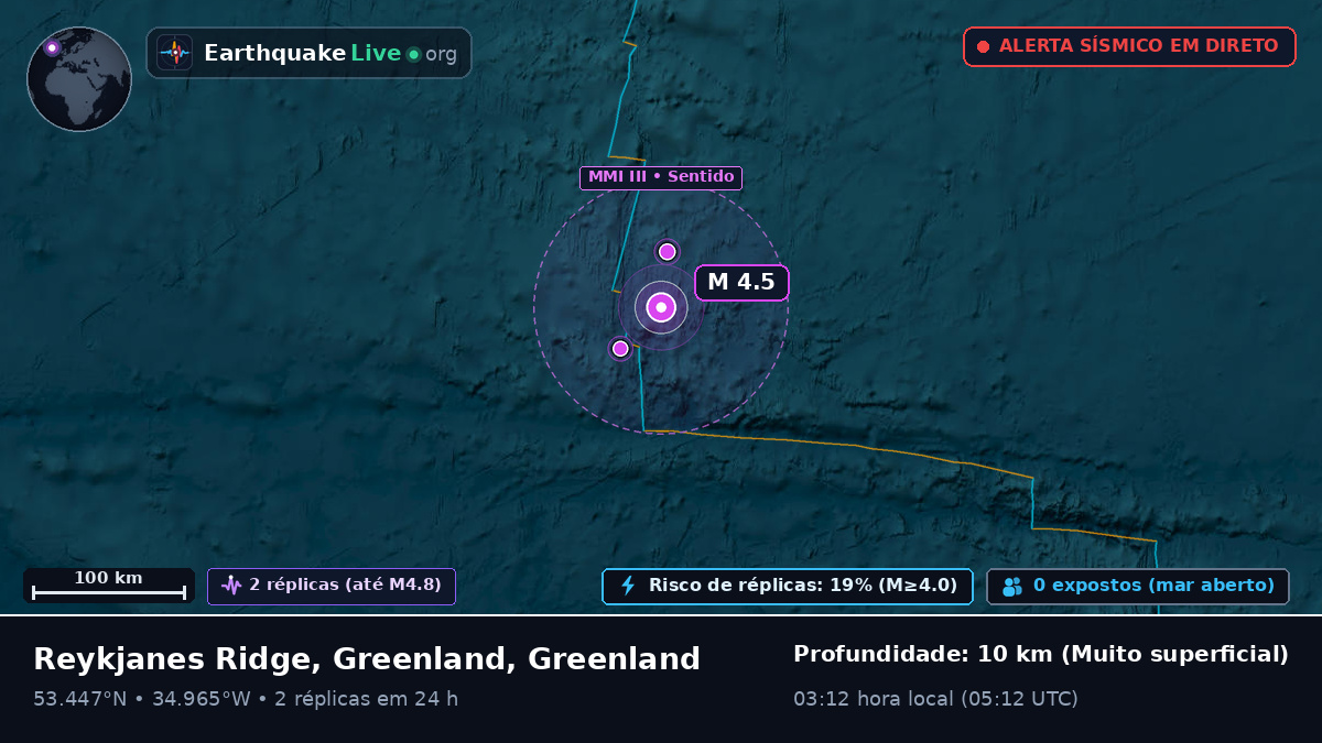 Oceano Atlântico Norte (Greenland)