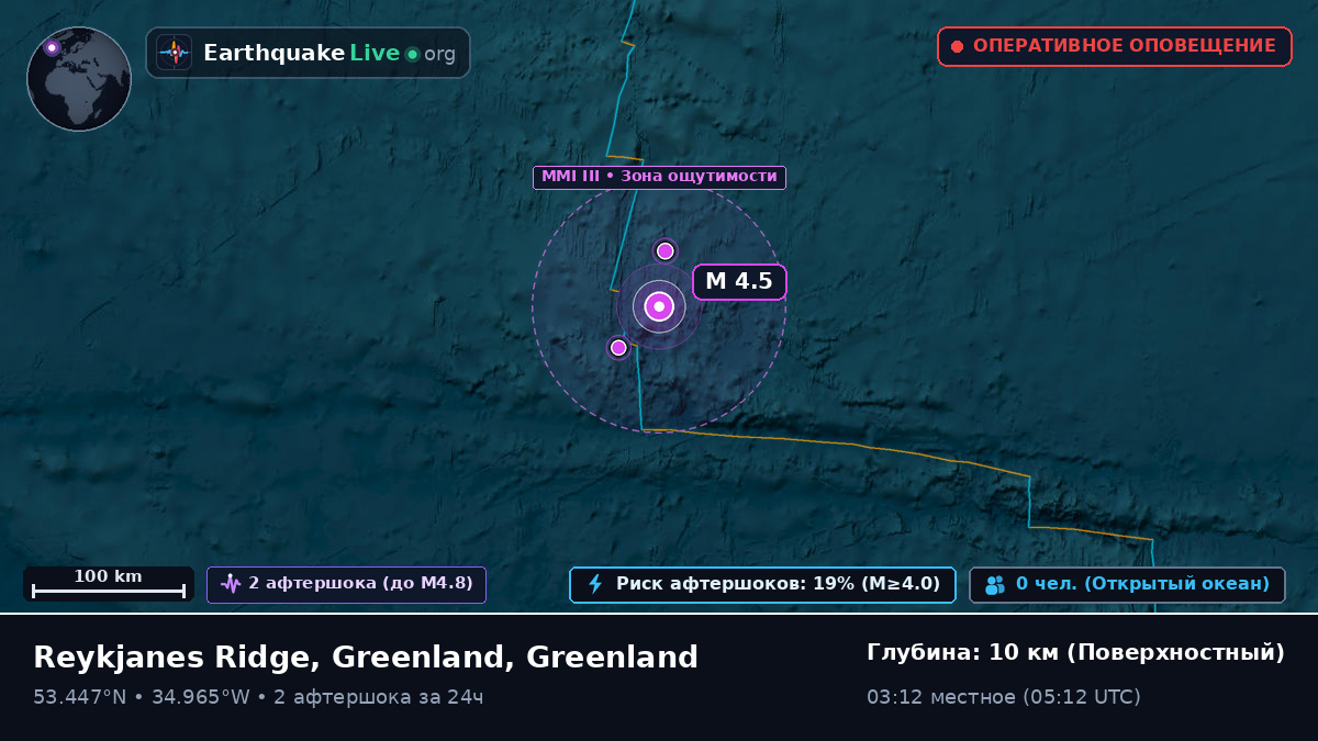 Северная часть Атлантического океана (Greenland)
