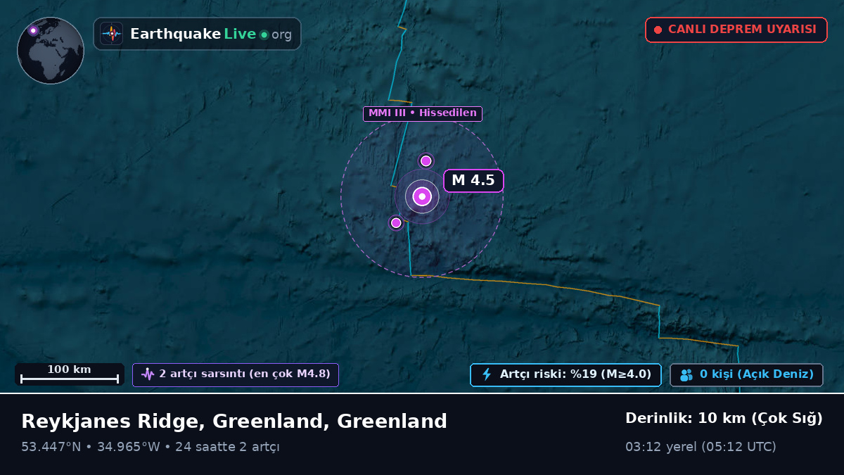 Kuzey Atlantik Okyanusu (Greenland)