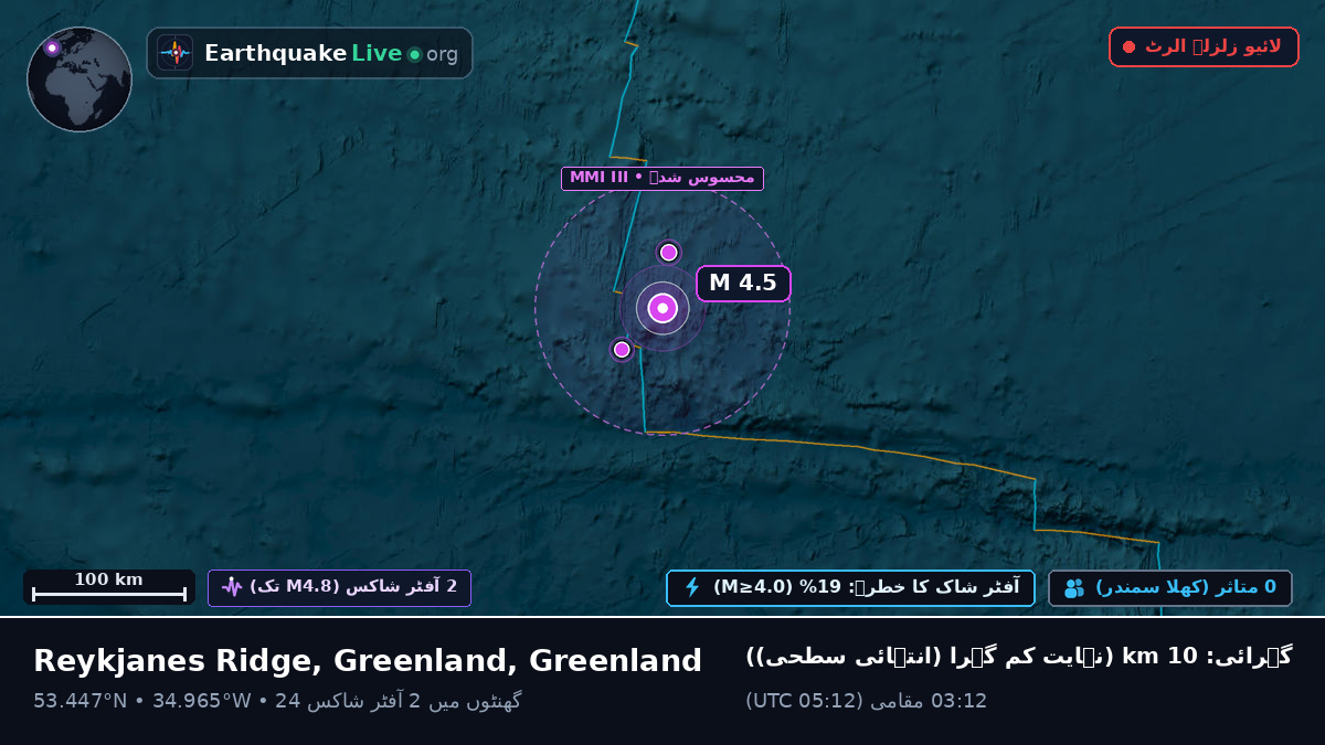 شمالی بحر اوقیانوس (Greenland)