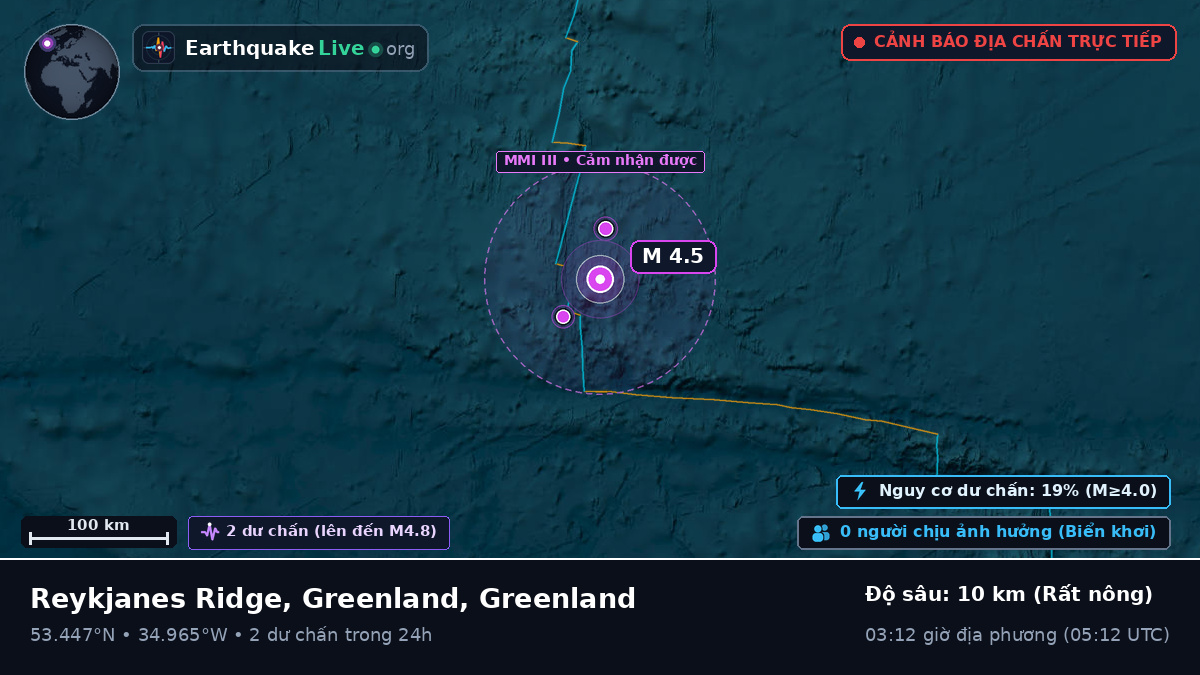 Bắc Đại Tây Dương (Greenland)