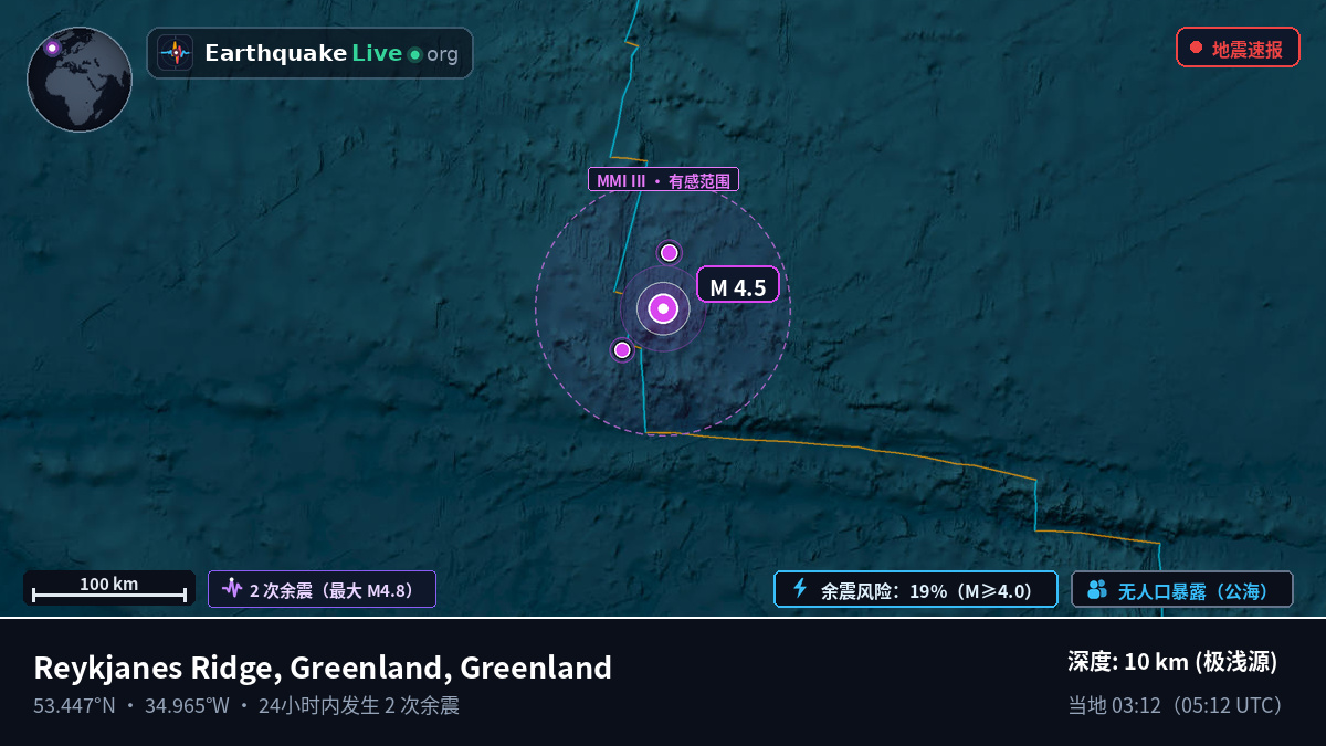北大西洋 (Greenland)