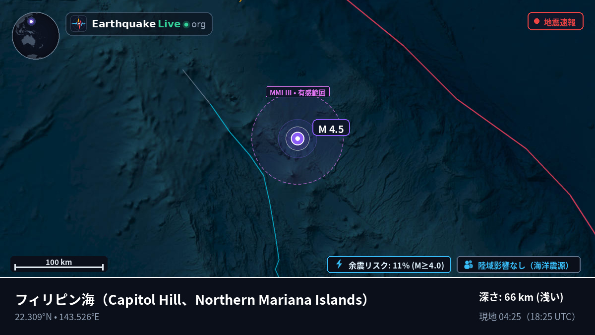 フィリピン海 (Northern Mariana Islands)