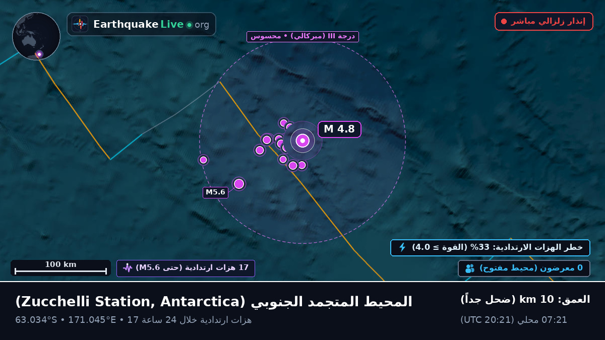 المحيط المتجمد الجنوبي (Antarctica)