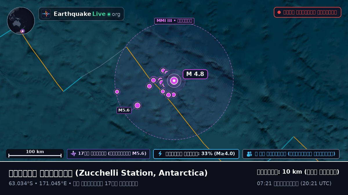 দক্ষিণ মহাসাগর (Antarctica)