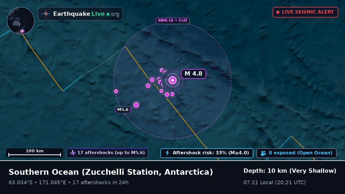 Southern Ocean (Antarctica)