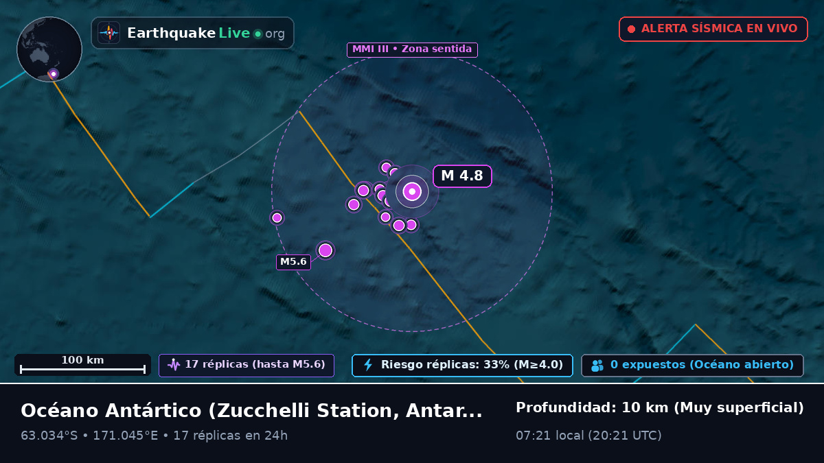 Océano Antártico (Antarctica)