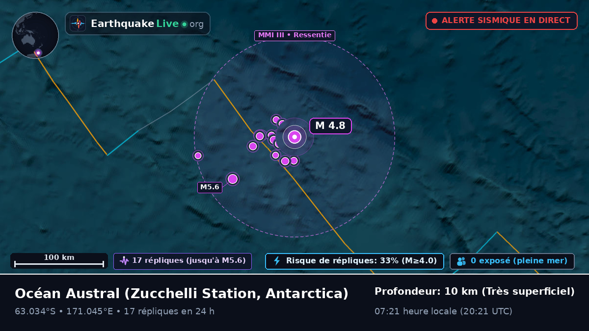 Océan Austral (Antarctica)