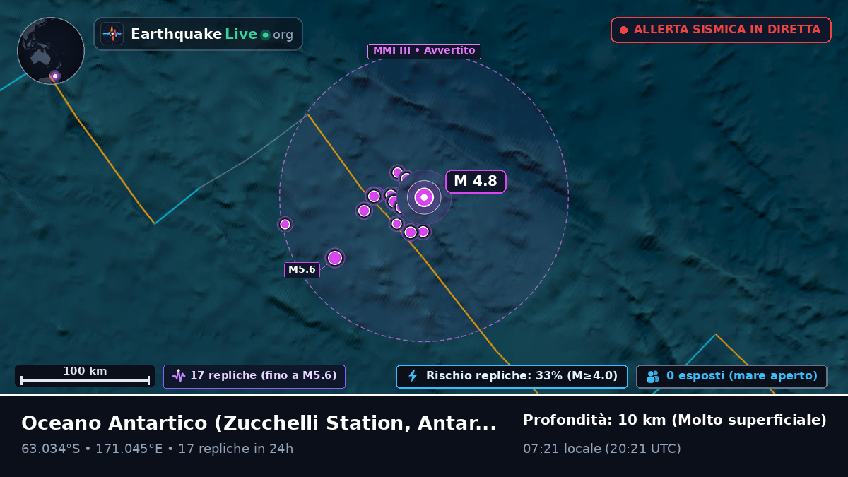 Oceano Antartico (Antarctica)