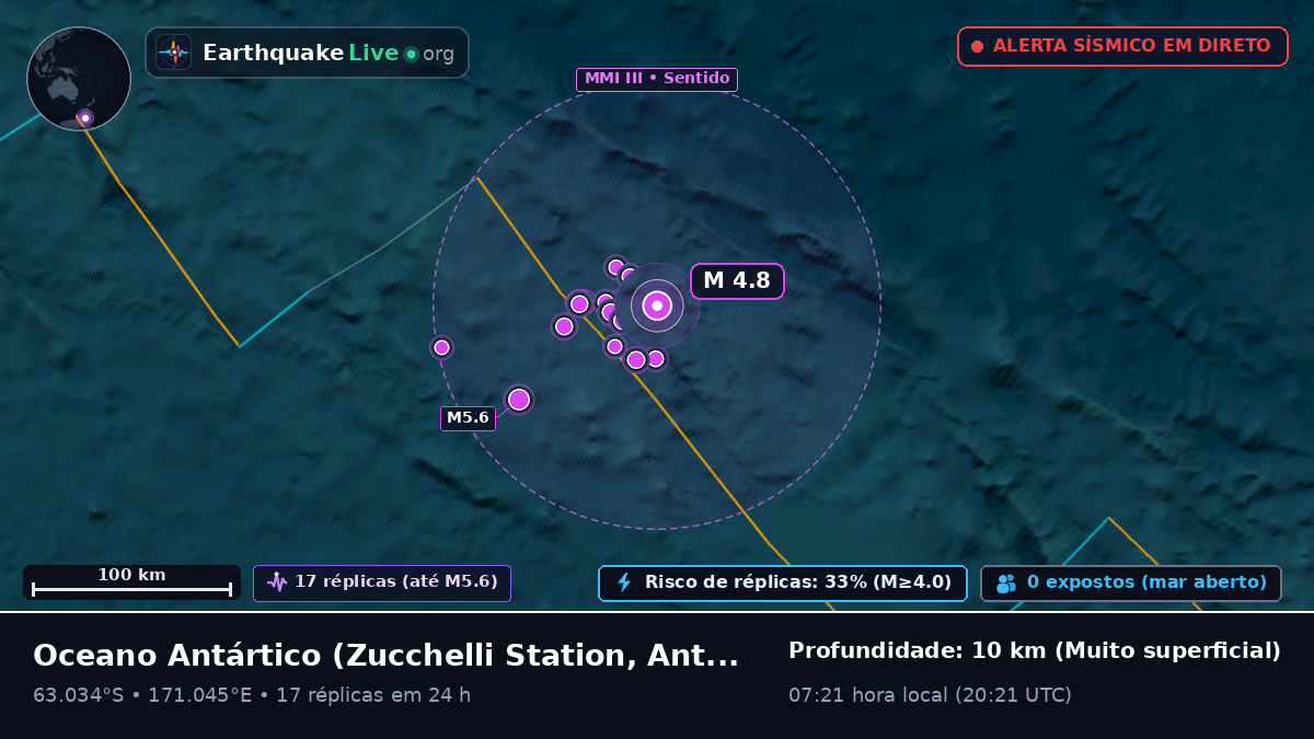Oceano Antártico (Antarctica)