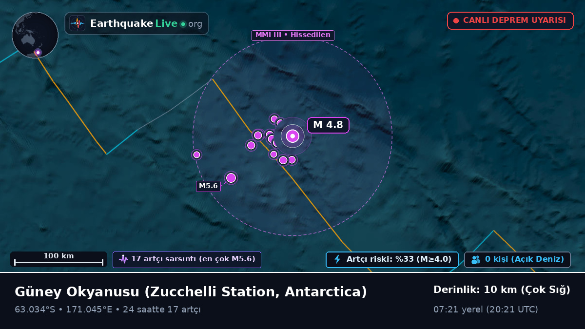 Güney Okyanusu (Antarctica)