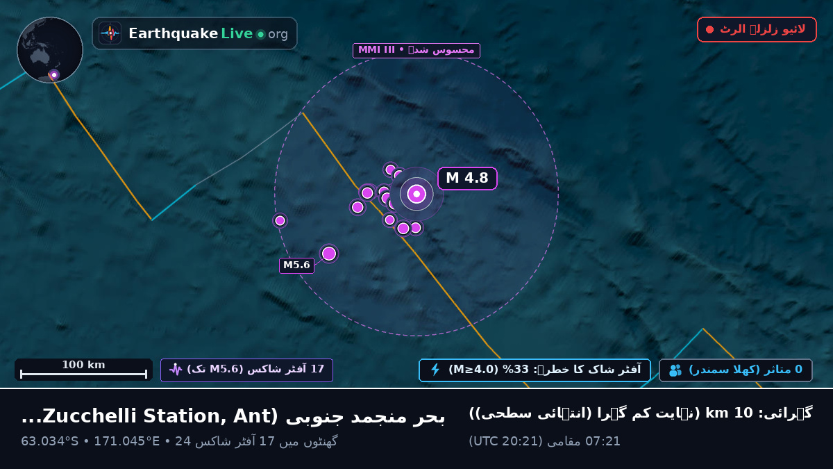 بحر منجمد جنوبی (Antarctica)