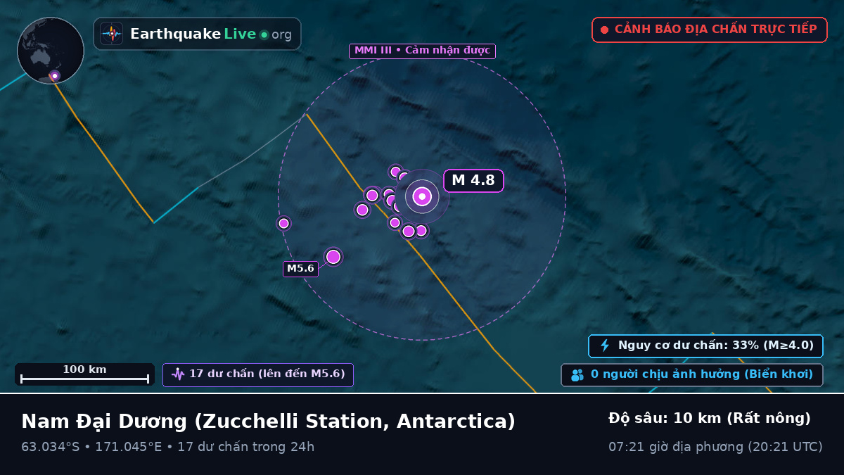 Nam Đại Dương (Antarctica)