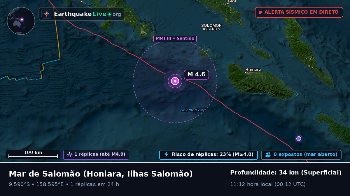 Mar de Salomão (Ilhas Salomão)