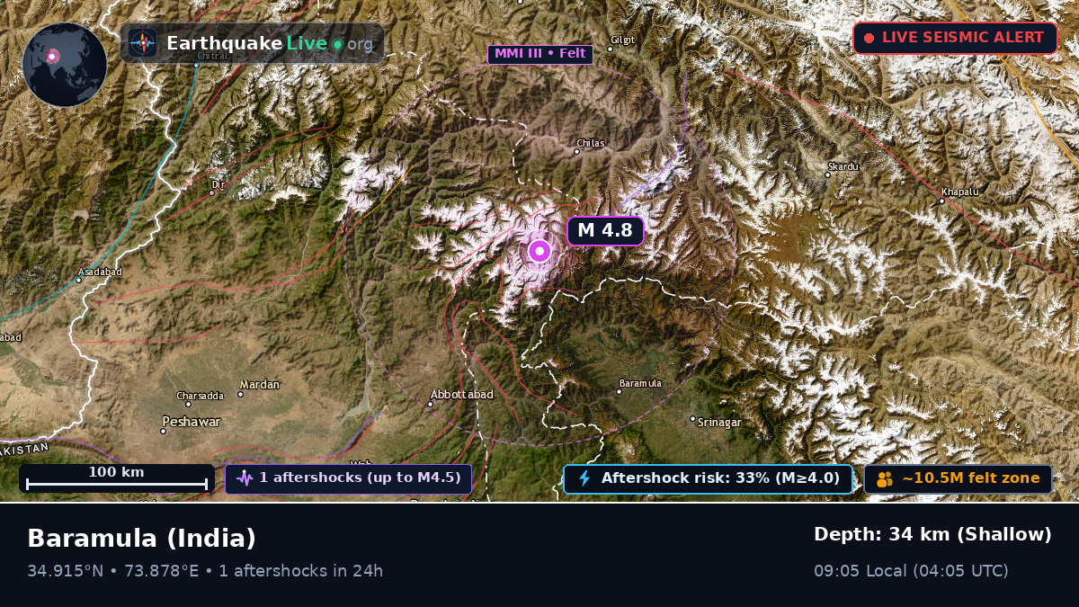 Jammu and Kashmir, India