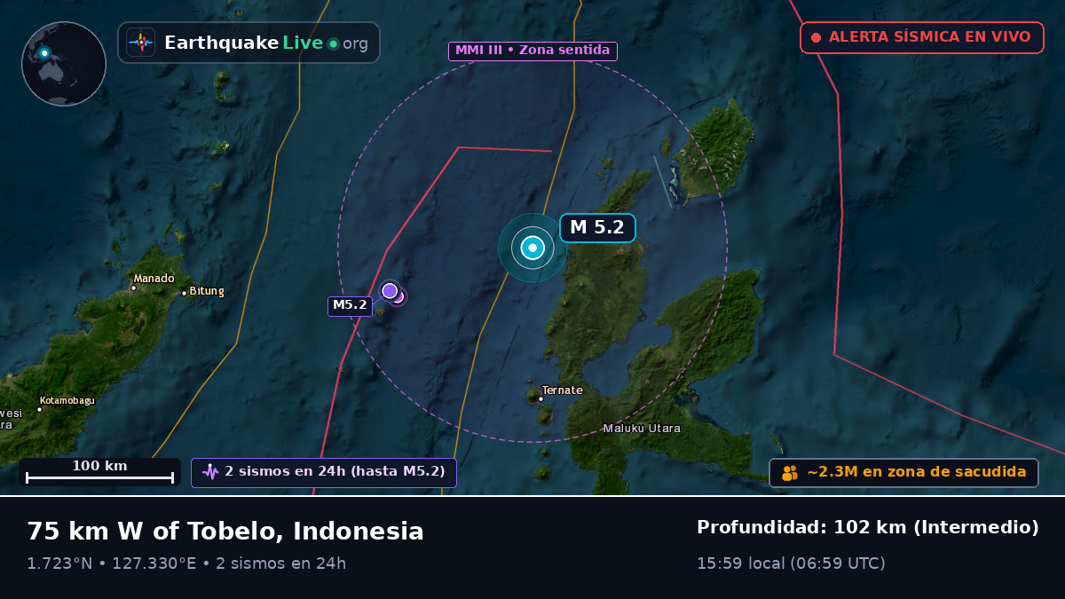 Mar de Molucas (Indonesia)