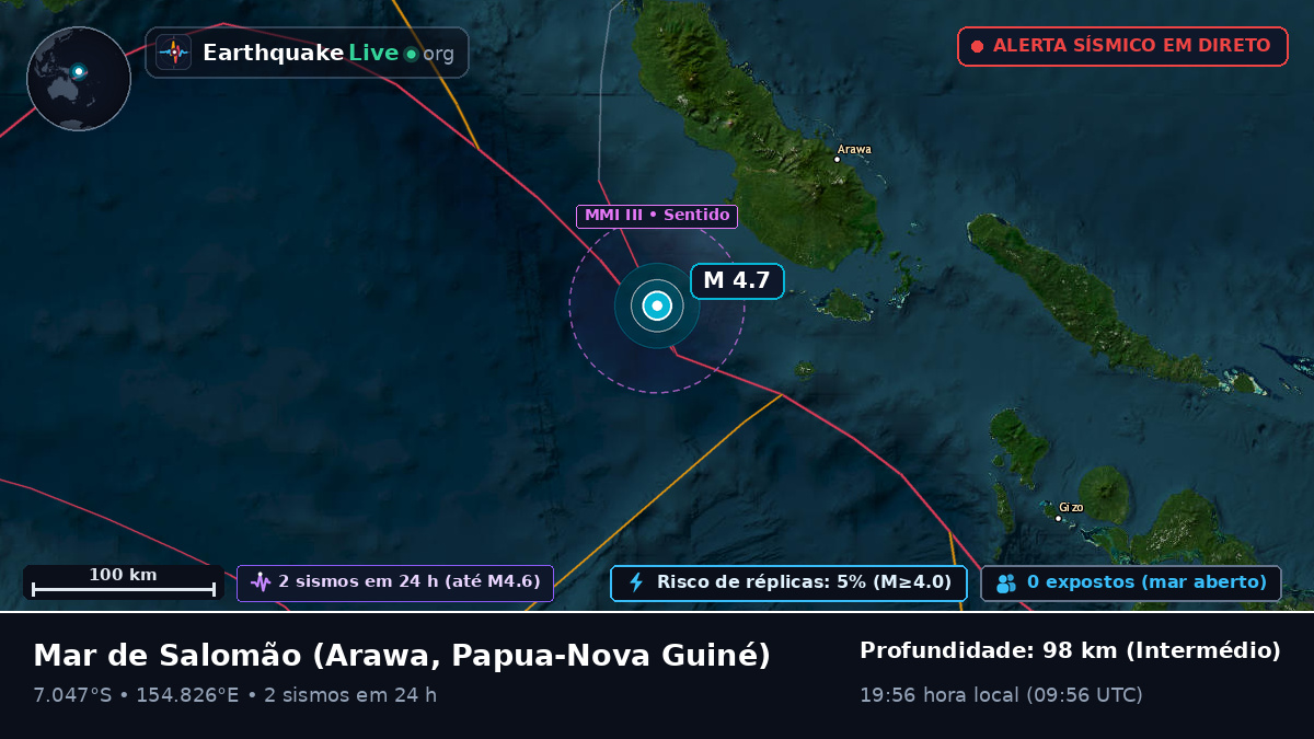 Mar de Salomão (Papua-Nova Guiné)