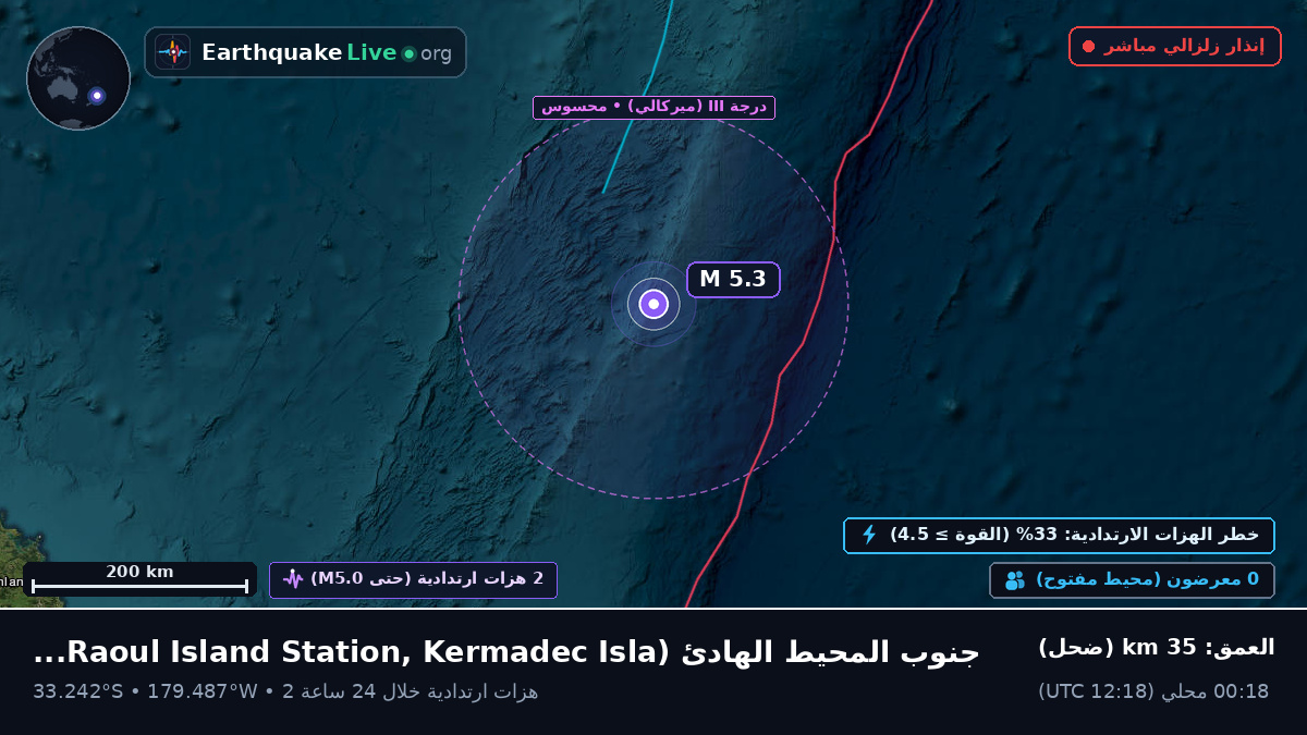 جنوب المحيط الهادئ (Kermadec Islands)