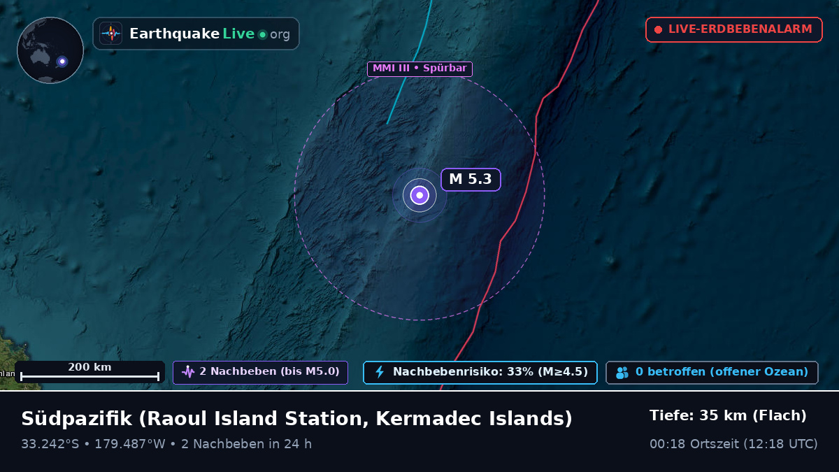 Südpazifik (Kermadec Islands)