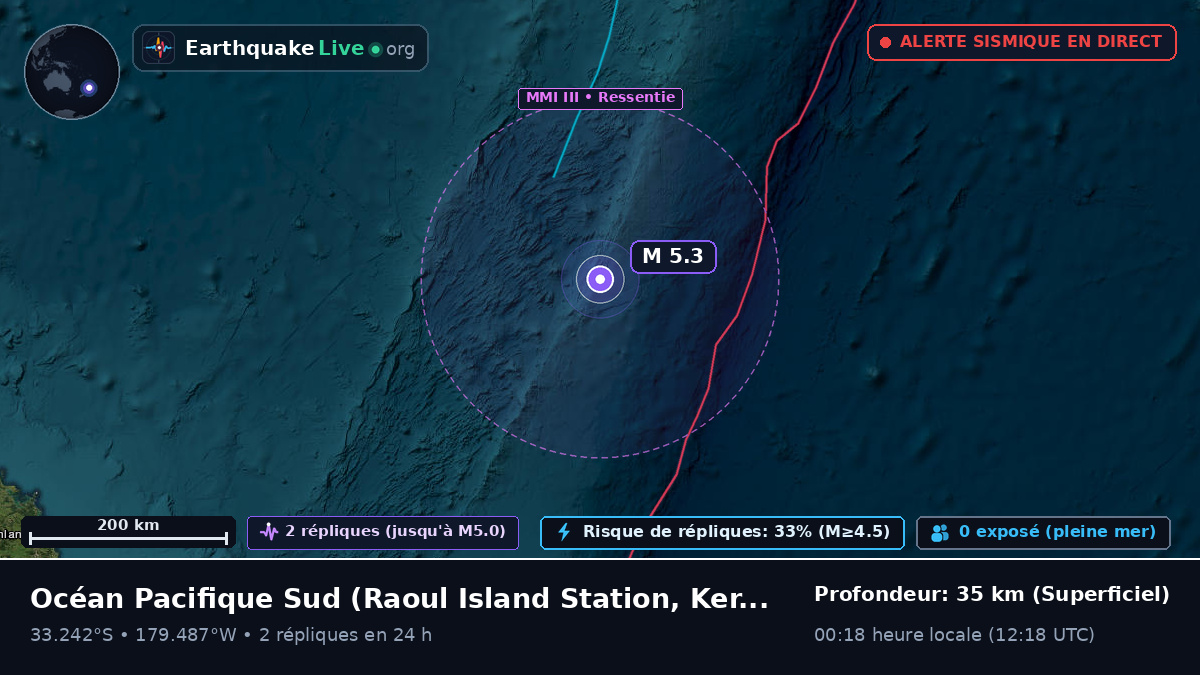 Océan Pacifique Sud (Kermadec Islands)