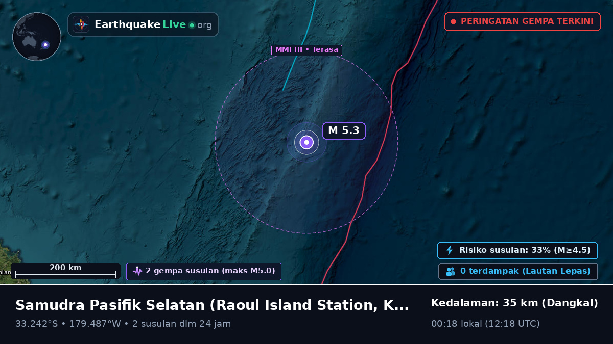 Samudra Pasifik Selatan (Kermadec Islands)