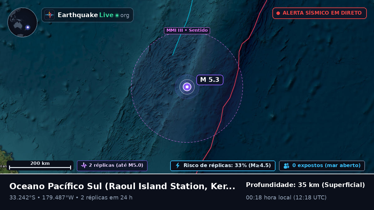 Oceano Pacífico Sul (Kermadec Islands)