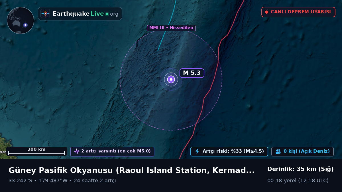 Güney Pasifik Okyanusu (Kermadec Islands)