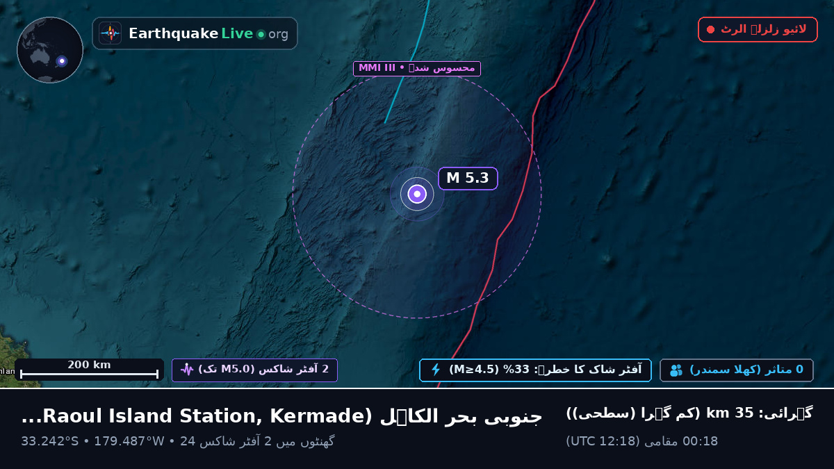جنوبی بحر الکاہل (Kermadec Islands)