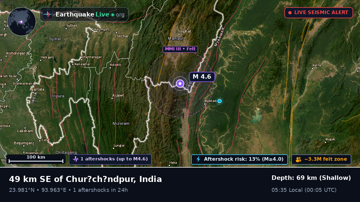 Manipur, India