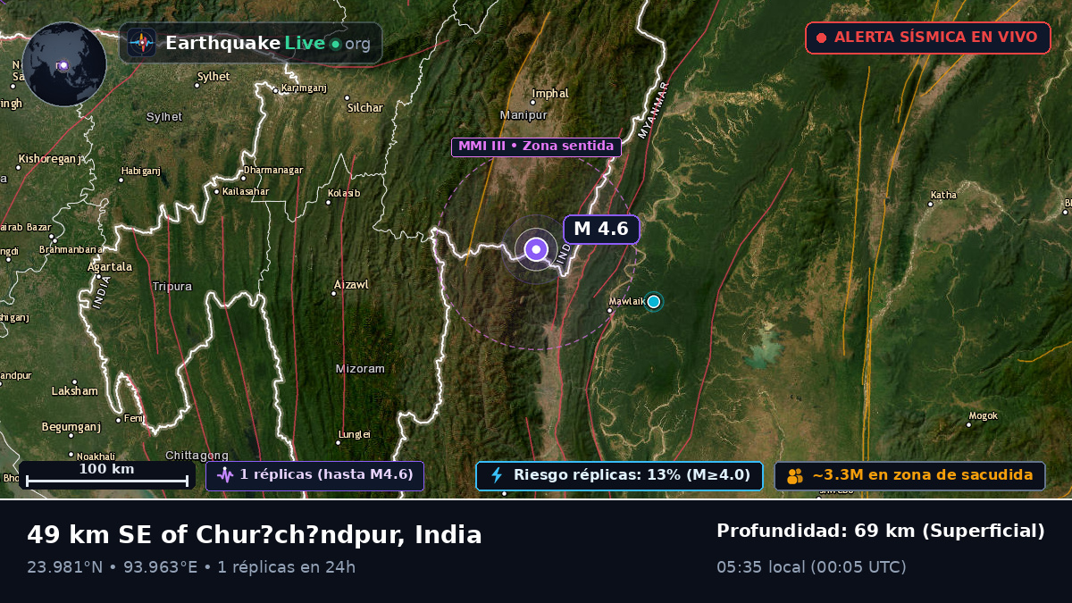 Manipur, India
